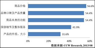 互聯(lián)網(wǎng)重塑家電銷售格局，定制化未來前景廣闊